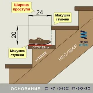 Удобные размеры ступеней лестницы