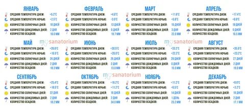 Погода в нафталане в ноябре