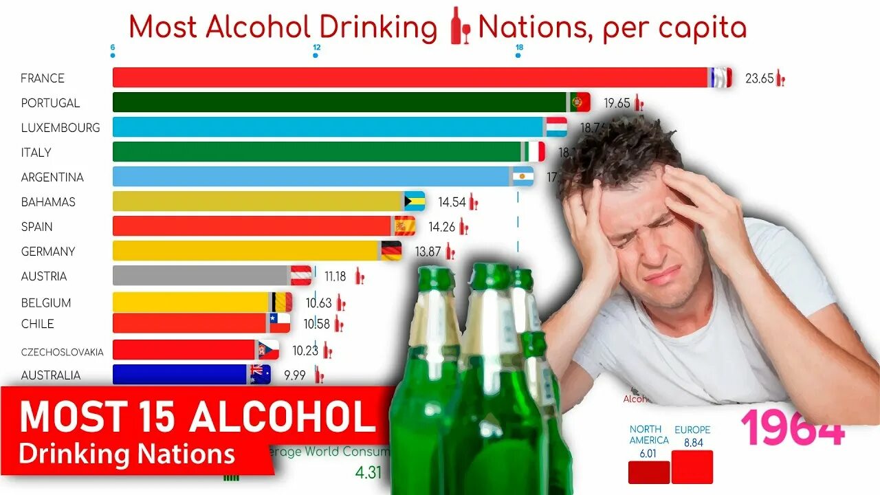 Drinking countries. Самая пьющая нация в мире. 15 Алкоголь. Top 10 alcohol Drinks.