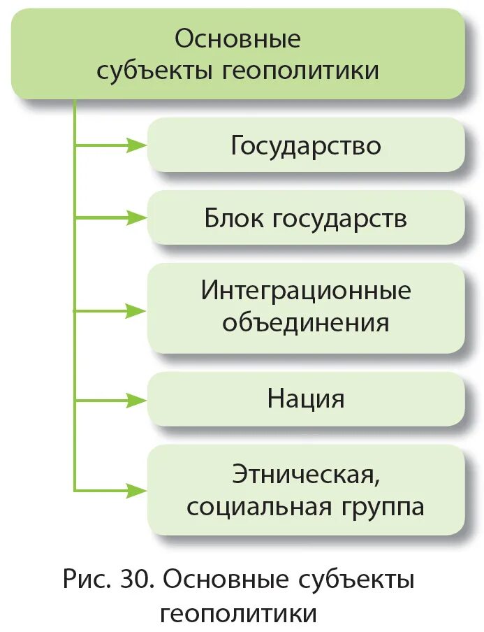 Геополитические экономические факторы