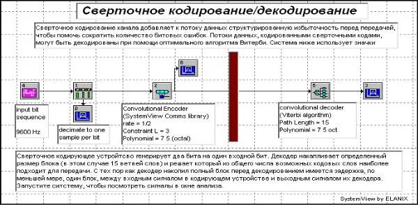 Сверточное кодирование. Сверточное кодирование