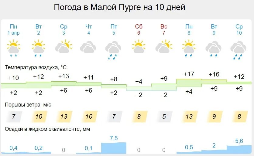 Погода в архангельске. Няндома фото города. Погода в няндоме на 3 по часам. Погода в няндоме на 3 по часам. Погода на завтра магадан.