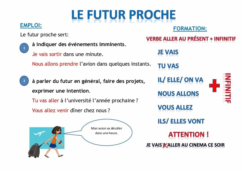 Aller futur. Как образуется ближайшее будущее время во французском. future immédiat во французском языке. futur proche во французском языке. futur proche во французском упражнения.