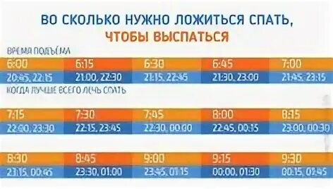 Сколько надо спать чтобы проснуться в 7. Сколько нужно спать. Сколькочаслв рабо что бы выспаться. Сколько надо спать чтобы выспаться. Сколько нужно человеку чтобы выспаться.