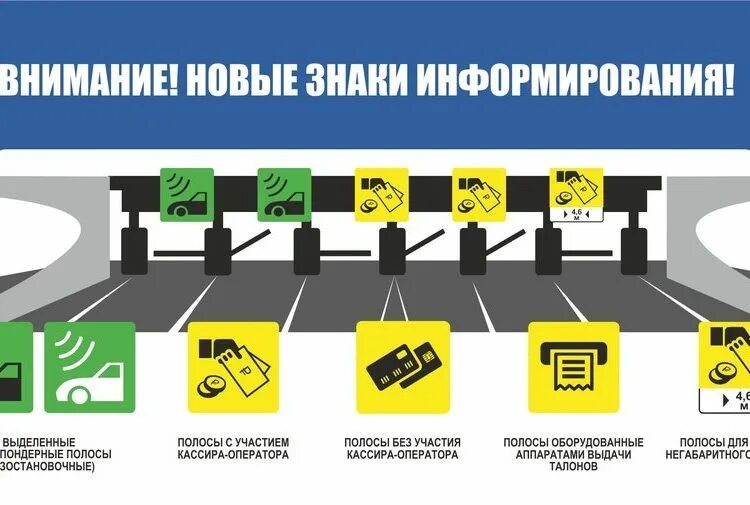 Оплатить платную дорогу после проезда. Обозначение оплаты на платных дорогах. Табличка платных дорог. Платные дорога символ. Обозначения на платной дороге.