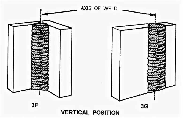 Ток при вертикальной сварке. Вертикал швы сварки. Вертикальный угловой сварочный шов. Угловой шов в вертикальном положении. Сварка вертикальных угловых швов.