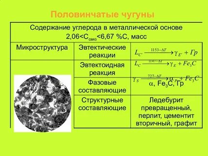 Температура чугунной