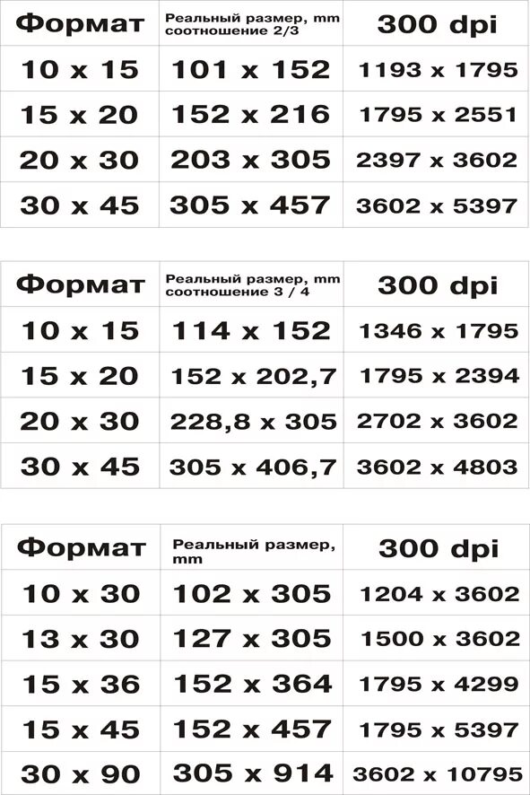 Размер файла для печати а4. Стандартный Формат фотографий для печати. Размеры распечатки фотографий. Форматы фотографий Размеры.