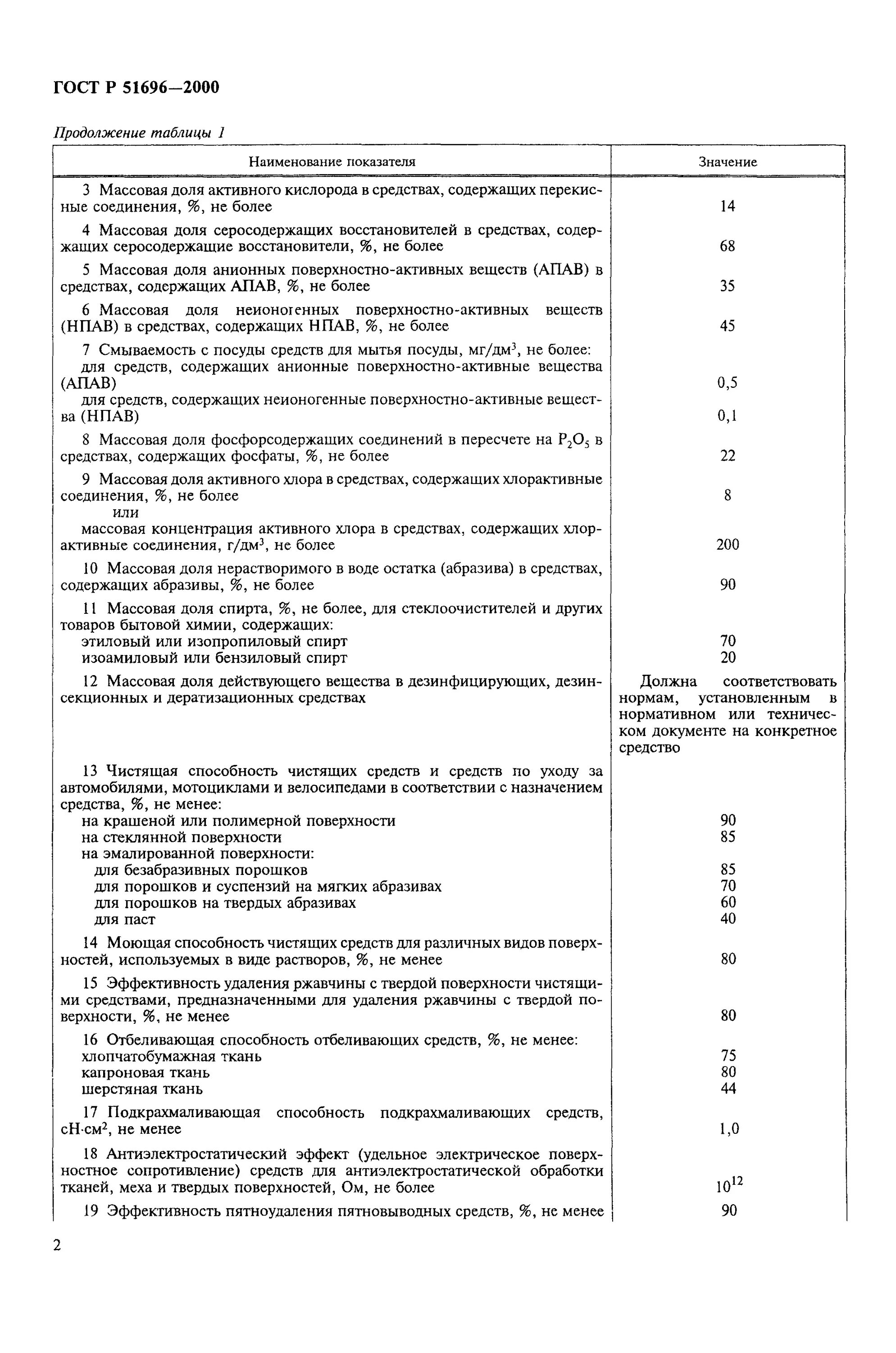 Товары бытовой химии гост 2013. ГОСТ Р 51696-2000 товары бытовой химии. Порошок чистящий, соответствует ГОСТ Р 51696-2000.. ГОСТ-51696. ГОСТ моющее средство.