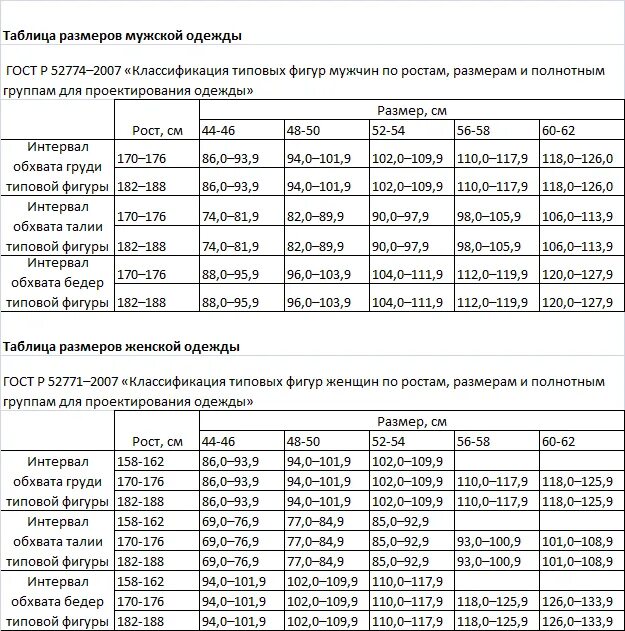 Размерный ряд мужской спецодежды таблица по ГОСТ. Размеры спецодежды по ГОСТУ таблица мужской. Размерная сетка мужской спецодежды по ГОСТУ. Табличная сетка размеров спецодежды. Размер 112 мужской