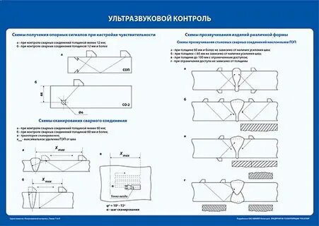 Контроль стыковых сварных соединений