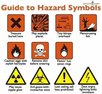 Types of warning