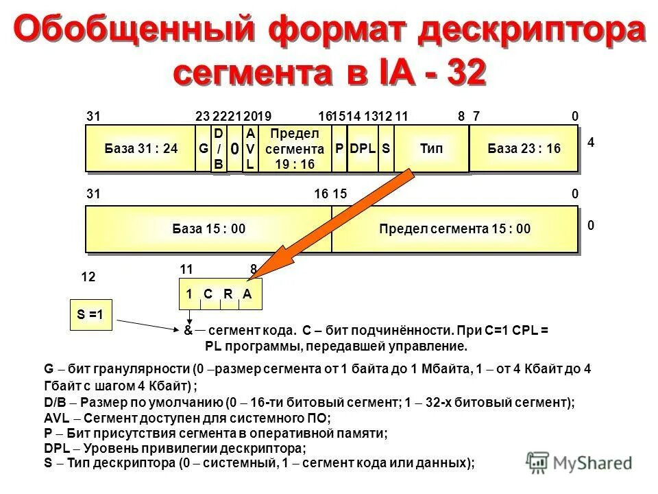 Элементы дескриптора. Элементы дескриптора
