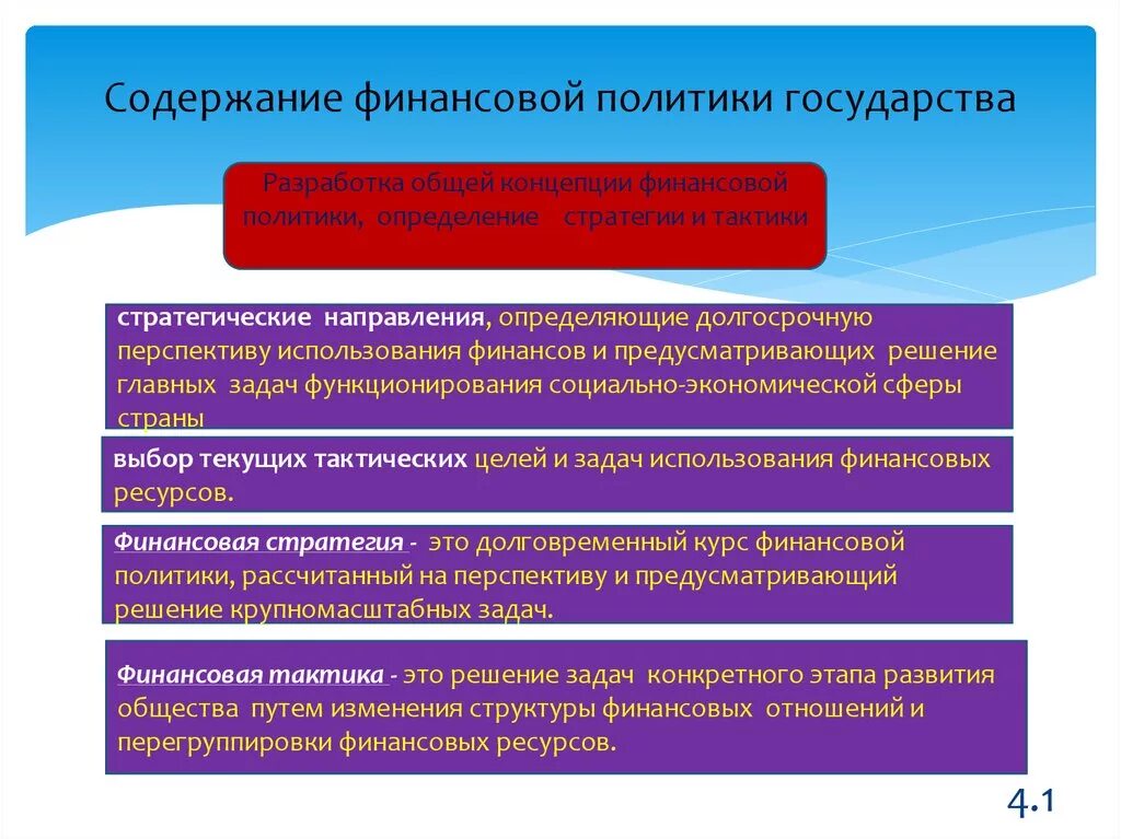 Финансовая стратегия включает. Содержание финансовой политики включает. Содержание финансовой политики государства. Финансовая политика госудраств. Финансовая политика государства содержание.