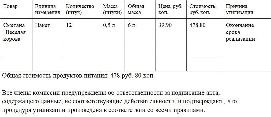 Акт на списание продуктов питания с истекшим сроком годности. Акт на списание продуктов с истекшим сроком хранения образец. Акт на утилизацию просроченных продуктов. Акт списания просроченных продуктов питания образец.