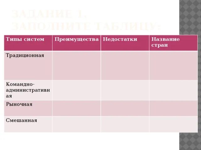 Типы экономических систем страны. Преимущества и недостатки экономических систем таблица. экономические системы таблица. типы экономических систем таблица. типы экономических систем таблица традиционная командная рыночная.