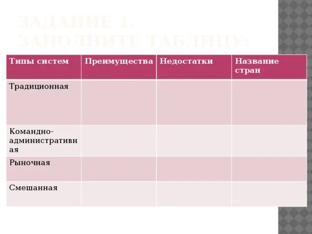 Типы экономических систем командная рыночная. Таблица экономические системы традиционная командная рыночная. Таблица традиционная командная рыночная экономика таблица. Типы экономических систем 1) традиционная 2) командная 3) рыночная. Экономическая экономика командная экономика традиционная экономика таблица