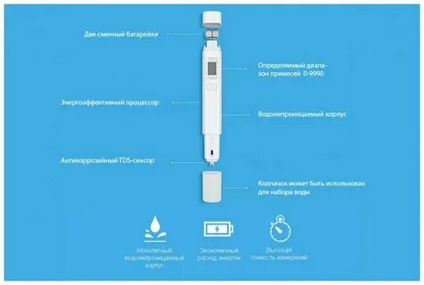 Xiaomi tds pen инструкция