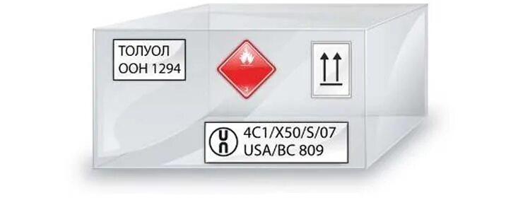 Билеты на опасные грузы. Сертифицированная упаковка для опасных грузов. Маркировка тары для опасных грузов. Знаки для маркировки опасных грузов ДОПОГ. Символ ООН для тары.