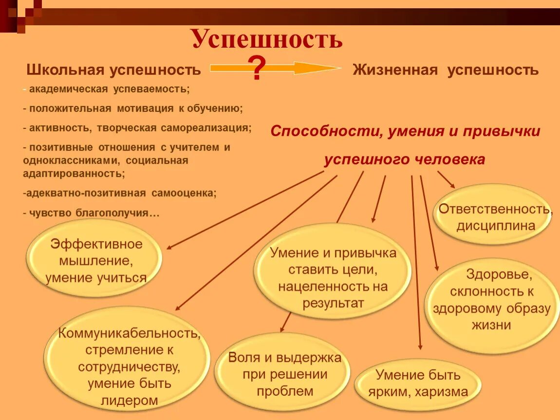 Критерии успешности ребенка. Успешность обучения. Успешность ребёнка в школе зависит. Успешность ребенка в обучении в школе. Успешность образовательного процесса..