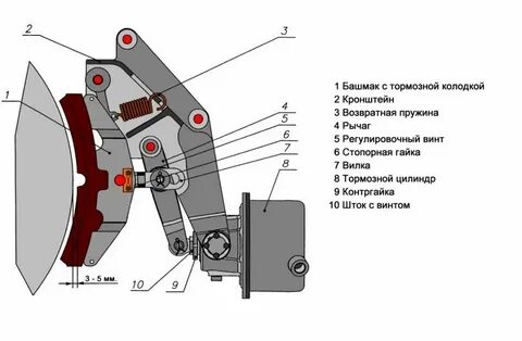 Тормозные приборы вагонов должны быть заменены