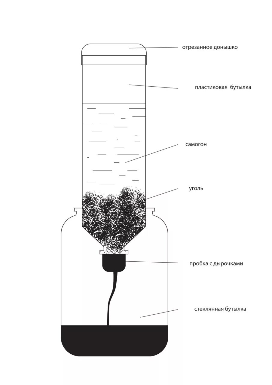 Очистка самогона своими руками. Угольная колонна для очистки самогона своими. Чертеж угольной колонны для очистки самогона. Очистка самогона через угольный фильтр. Угольная колонна для очистки самогона в разрезе.