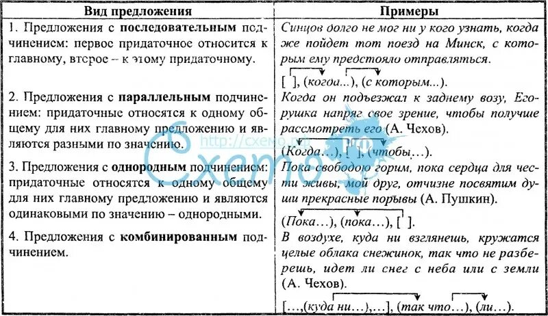 2 предложения с сп. Схема сложноподчиненного предложения. Сложноподчиненные предложения с нескольким придаточным. Схемы сложноподчиненных предложений с несколькими придаточными. Сложноподчинительные предложения с несколькими придаточными.