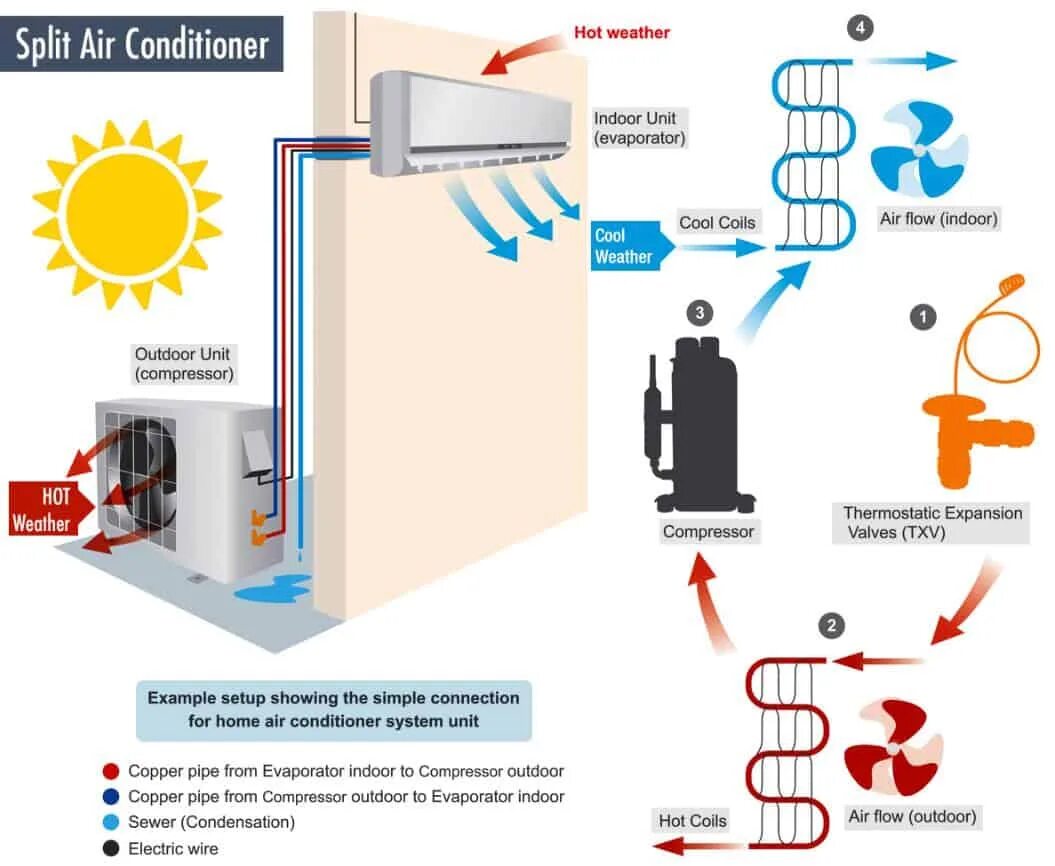 Воздушный кондиционер. Klima сплит кондиционер. Air Conditioner Split Outdoor Unit. Составные кондиционера.