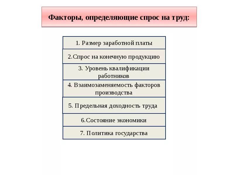 Факторы изменения заработной платы. Факторы спроса на труд. Факиторыц спроса на труд. Факторы определяют спрос на труд. Факторы спроса на рынке труда.