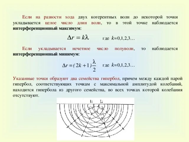 Оптическая разность хода 2 световых волн. Сложение колебаний интерференция волн. Оптическая разность хода когерентных волн. Минимум интенсивности при интерференции. Максимумы при интерференции от двух