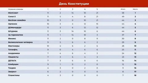Квиз по конституции