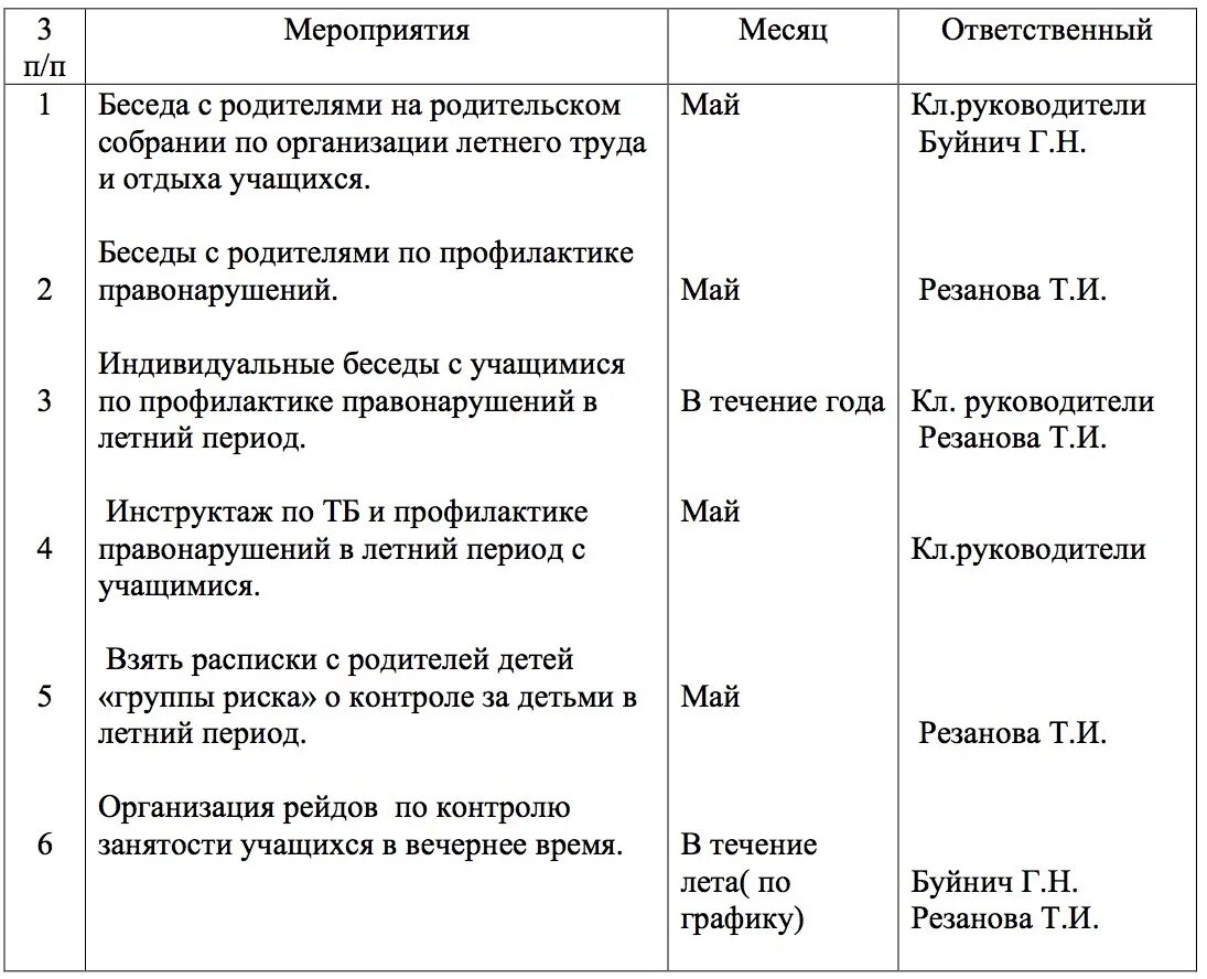 Деятельности в каникулярное время в. Летняя занятость школьников таблица в период летних каникул. Занятость в летний период таблица. Занятость в летний период учащихся. Занятость детей в летний период таблица.