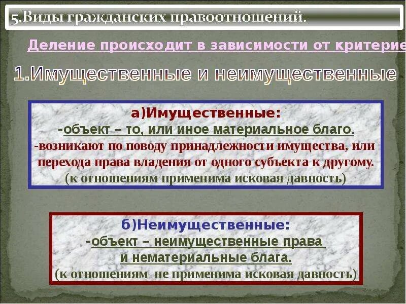 Деление гражданских правоотношений. Абсолютные гражданские правоотношения. Имущественные и неимущественные гражданские правоотношения. Элементы гражданских правоотношений таблица.