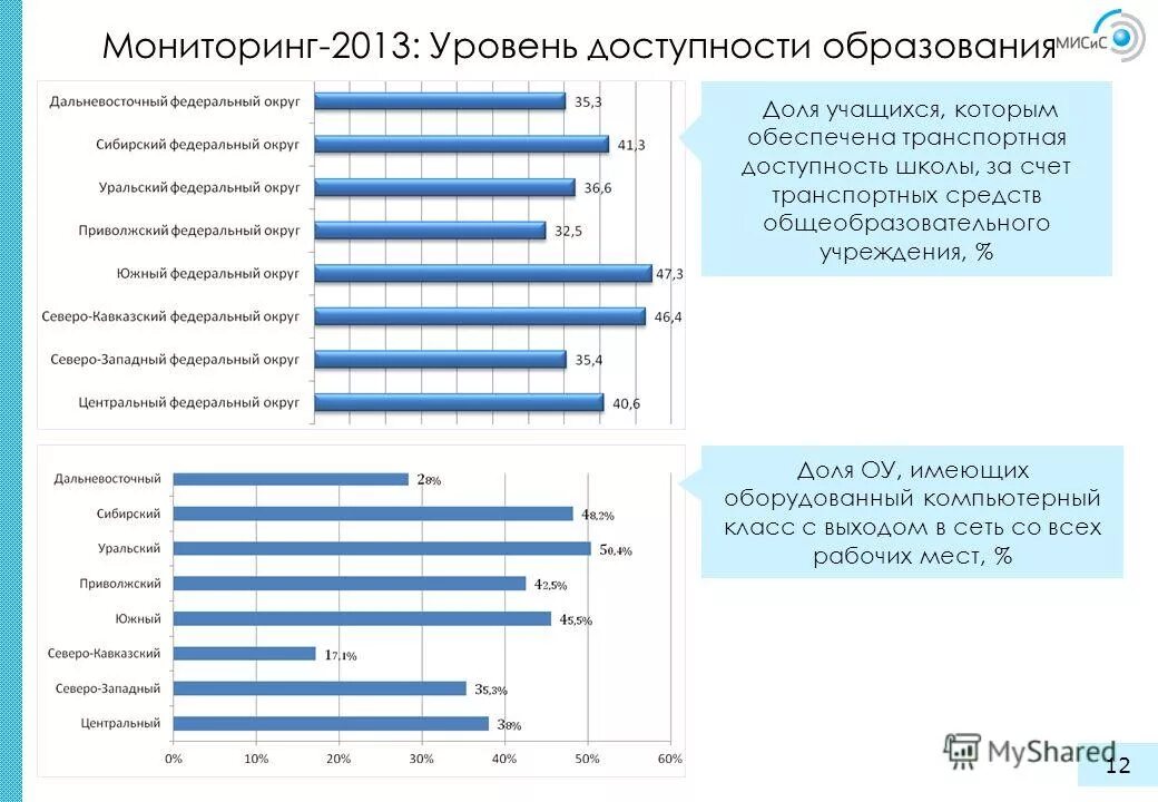 мониторинг 2013 года