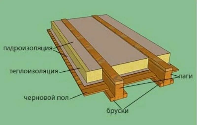 Устройство деревянного