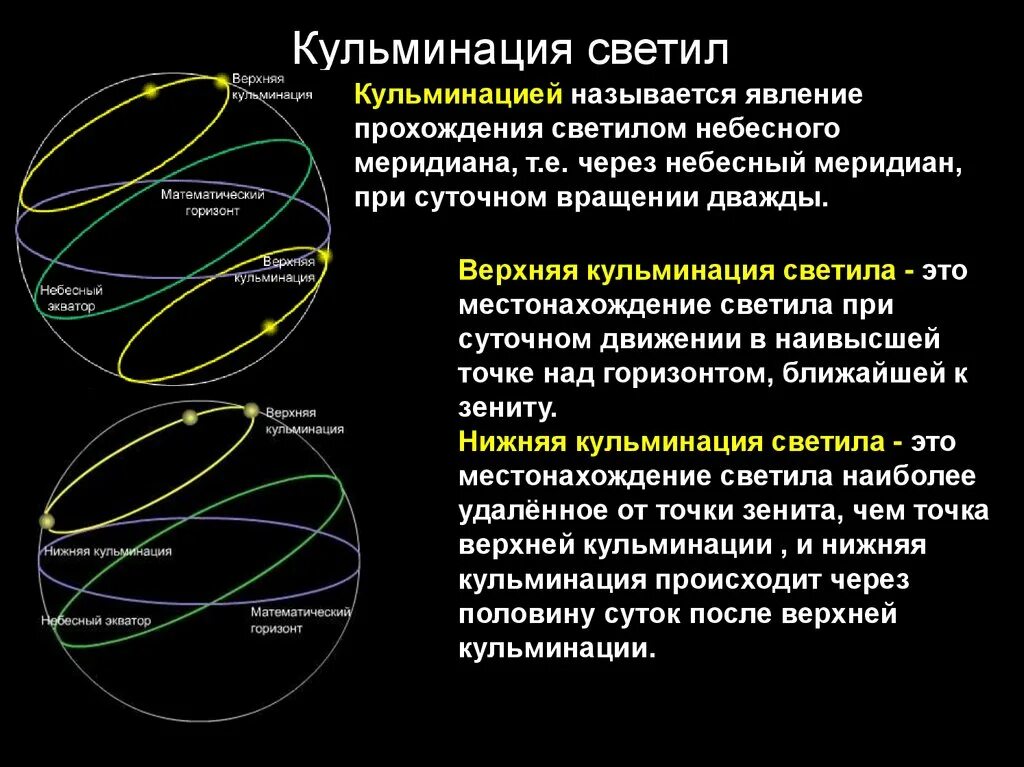 Что такое нижняя кульминация светила в астрономии. Что такое верхняя кульминация светила в астрономии. Верхняя и нижняя кульминация астрономия. Верхняя кульминация и нижняя кульминация в астрономии. Направление движения звезд