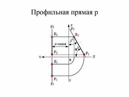 Профильная прямая на чертеже