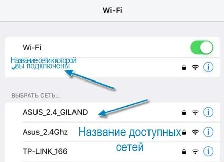 Автоматическое подключение к сети wifi