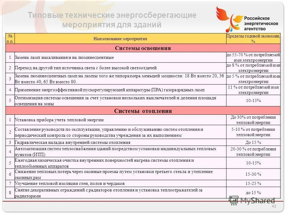 Православные названия мероприятий