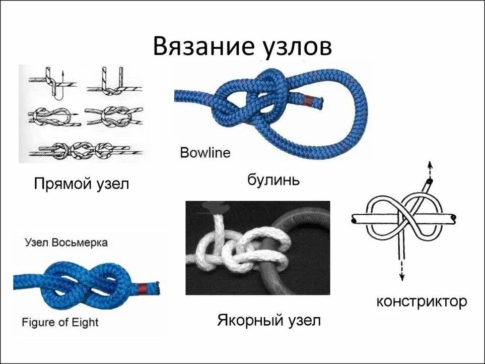 Узел поэтапно