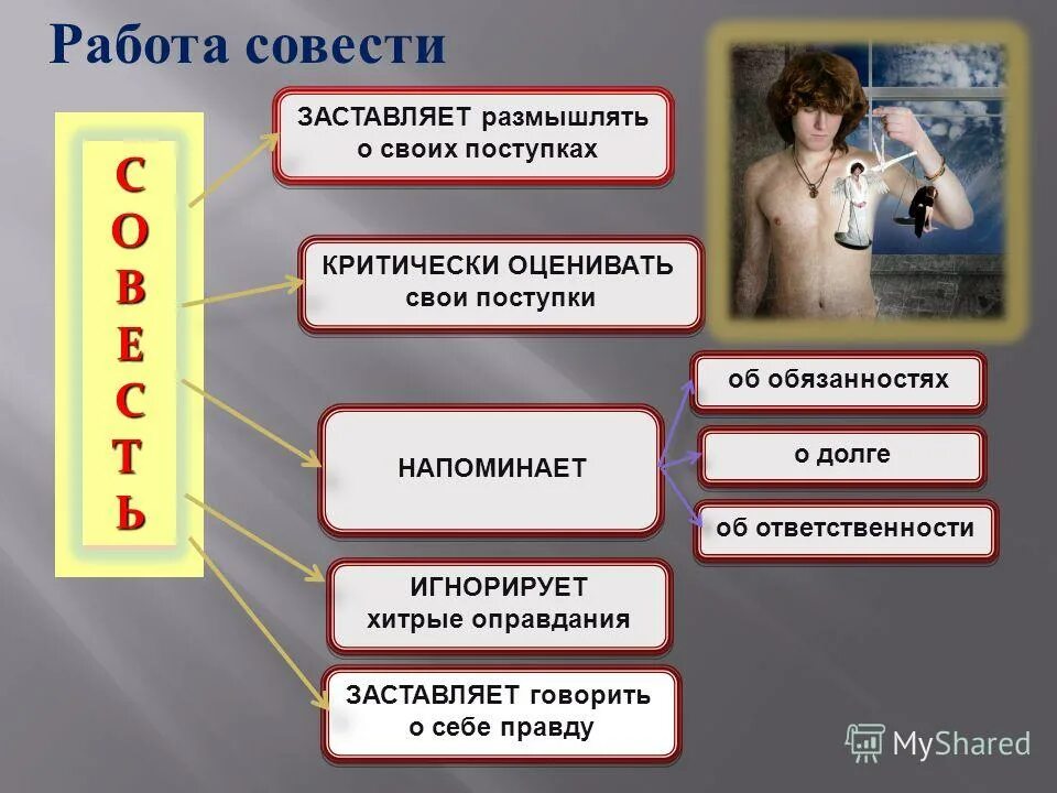 В чем проявляется совесть. Примеры совести. Примеры поступков по совести. Совесть пример из жизни. Совесть схема.