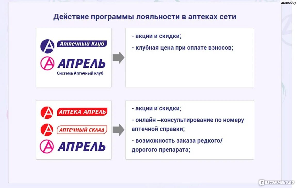 Карта апрель отзывы. Аптека апрель карта лояльности. Карта апрель аптека. Аптека апрель карта скидочная. Клубная карта апрель аптека.