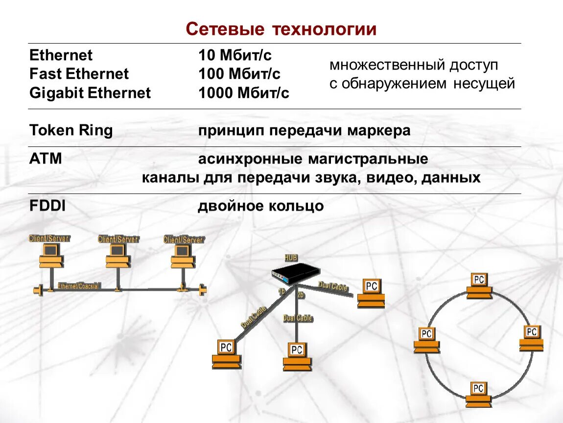 Принцип работы технологии Ethernet. Локальная сеть Ethernet. Технология локальных сетей Ethernet. Высокоскоростная технология Gigabit Ethernet.. Технология передачи информации в сети