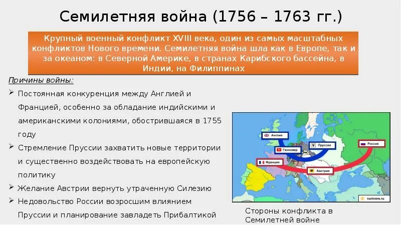 Вступление россии в семилетнюю войну год