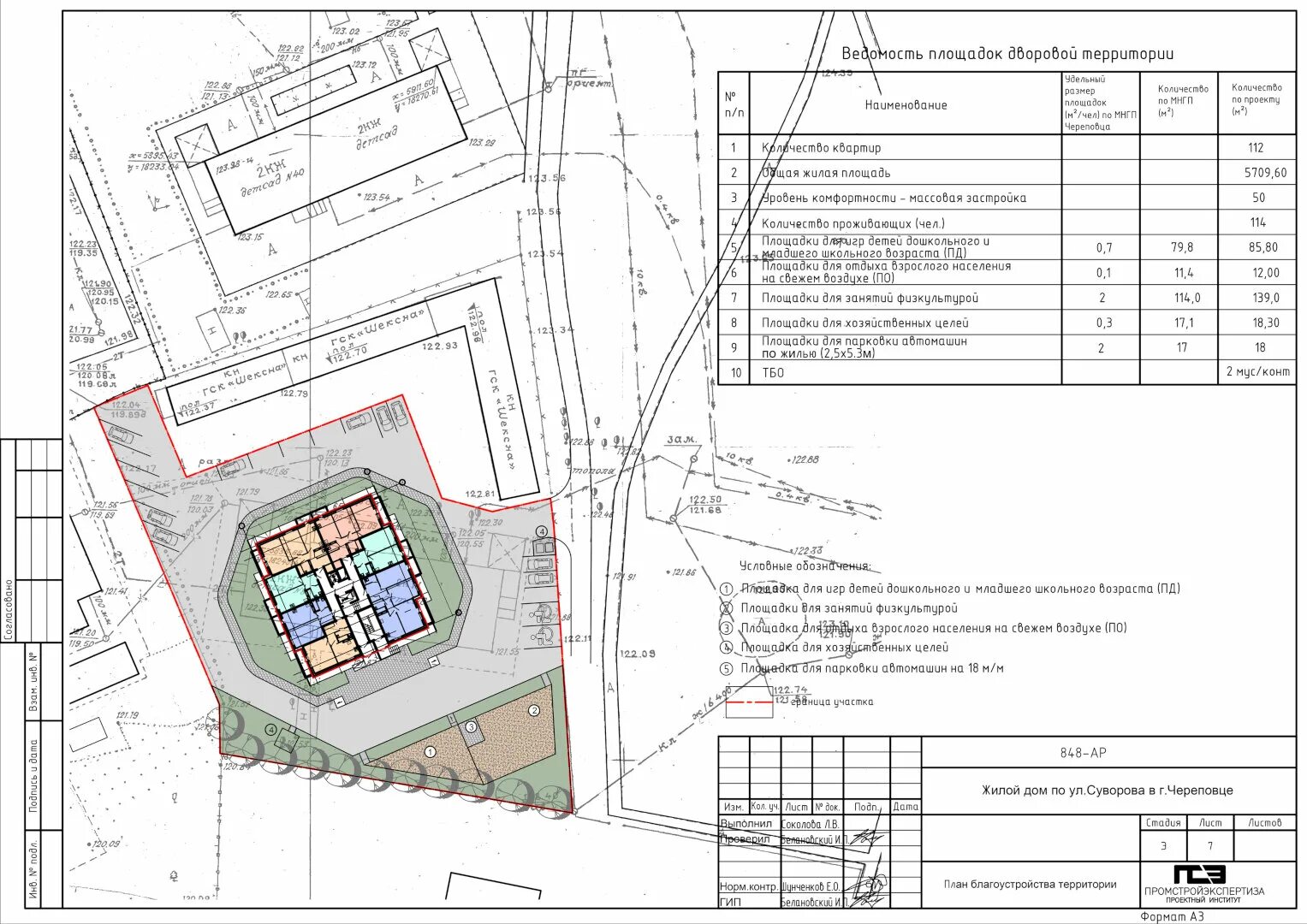 Ведомость проездов, тротуаров, площадок. Технико экономические показатели генплана размеры таблицы. Ведомость покрытий проездов дорожек и площадок. Ведомость элементов озеленения. Ведомость малых архитектурных форм по гост.