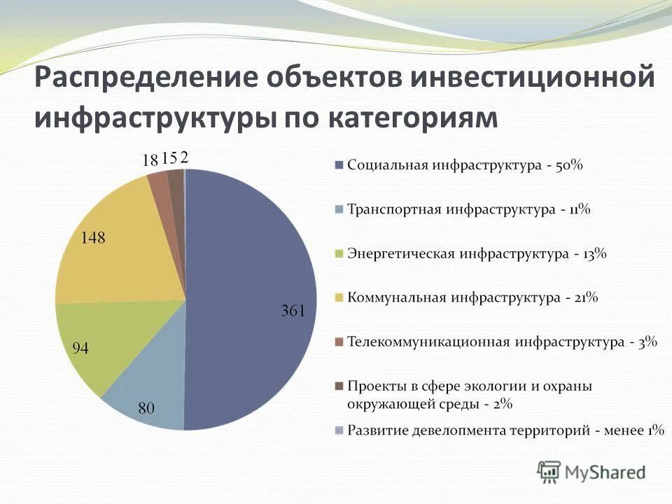 Объекты бюджетного учета. Назовите объекты распределения с помощью финансов. Объект распределения бюджета. О распределение бюджета на распределения школ послание президента. Распределение расходов бюджета.