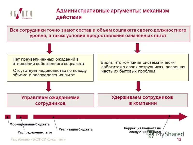 Материальная помощь. Структура социального пакета. Положение о социальных льготах. Пособия почта россии. Положение о социальных льготах.