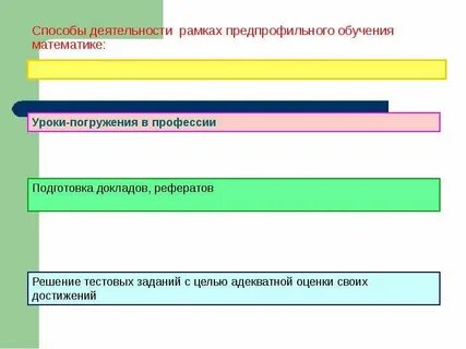 Основной формой обучения математике является