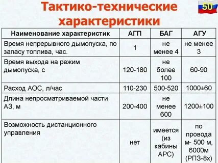 Техническая характеристика википедия
