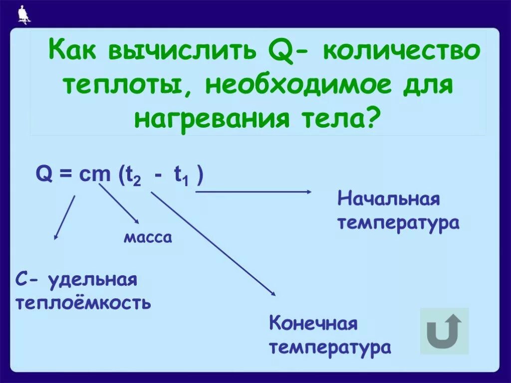 Q=cm∆t=cmt2-t1. Q нагр. = Cm(t2 - t1). Как рассчитать количество теплоты необходимое для нагревания тела. Формула q cm t2-t1. T2 t1 изменение температуры